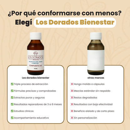 Espectro Dual – Melena de León 65% + Reishi 35% (Triple extracto) – 100 ml